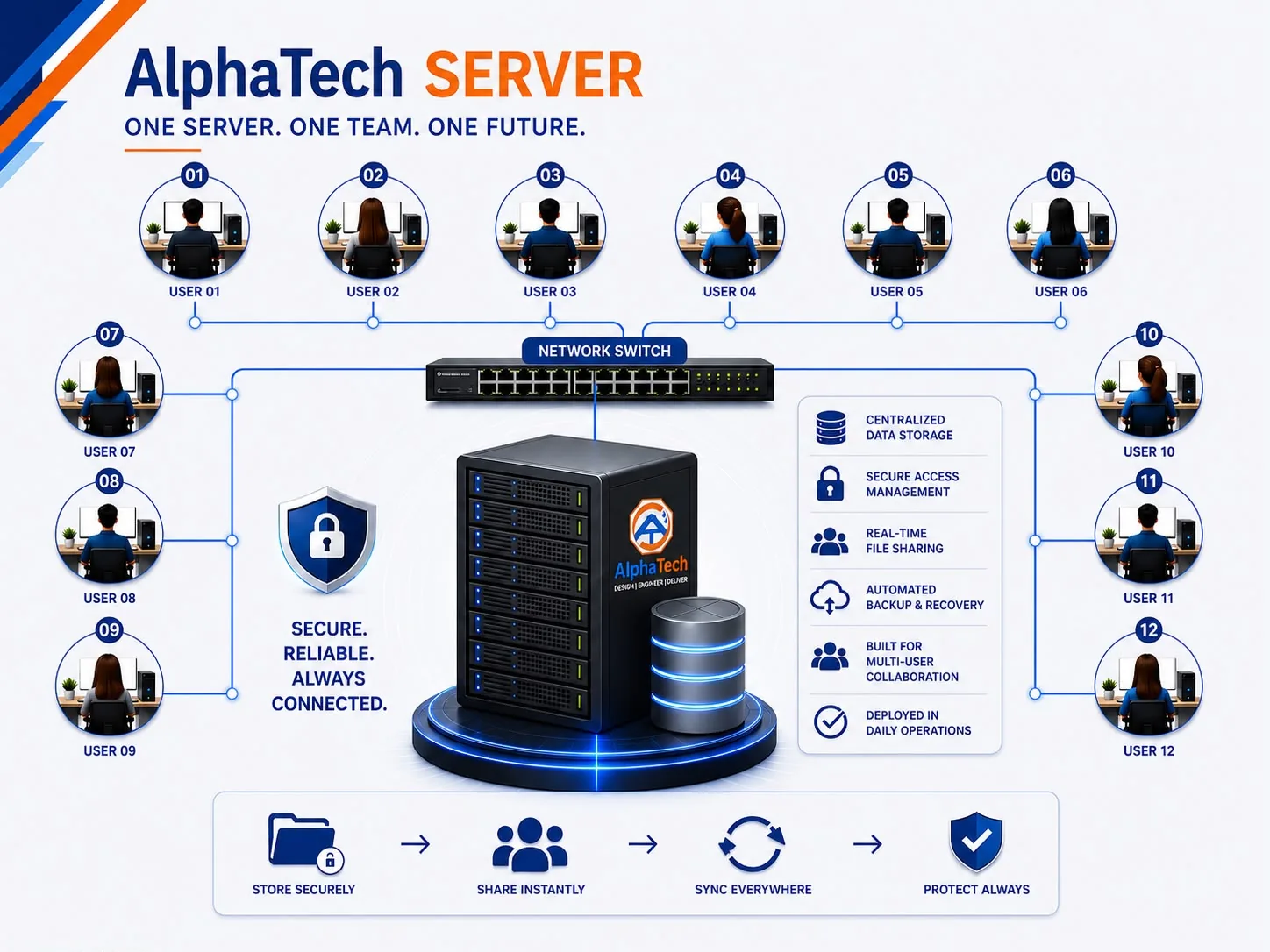 AlphaTech — Precision Engineering & Plant Design Solutions